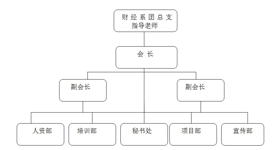 廣東青年職業學院財經系青年志願者協會