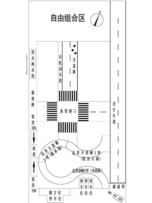 智慧型駕駛汽車試驗方法