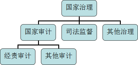 田娜娜(藝術家、審計師)