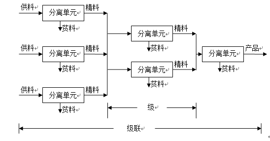 氣體離心機