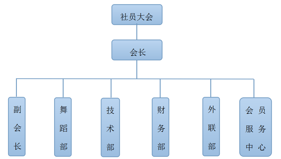 江西外語外貿職業學院WE輪滑舞蹈協會