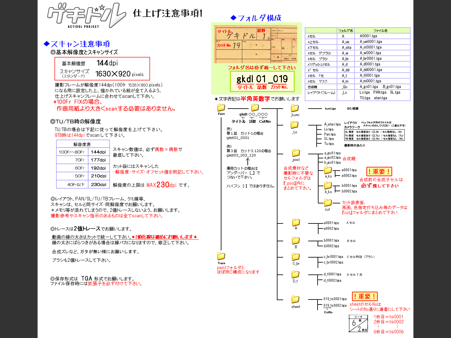 資料夾管理與命名