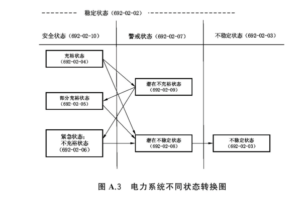 潛在不穩定狀態