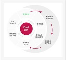 上海簡訊平台信息科技有限公司