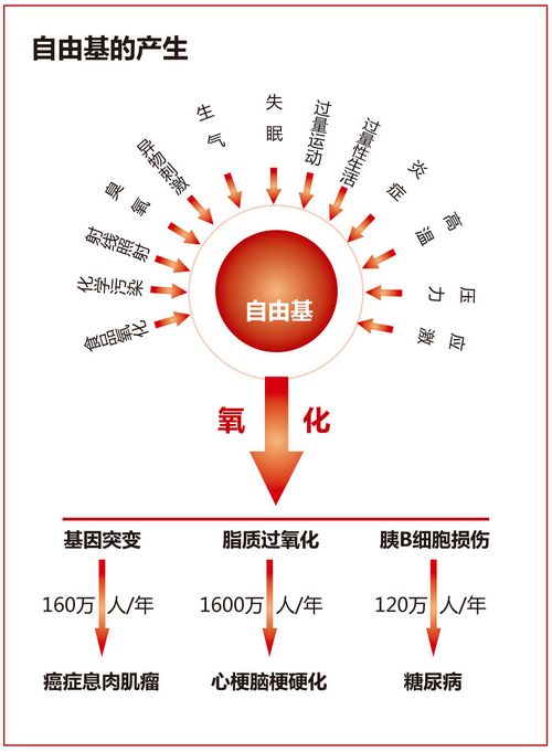 大氣自由基反應