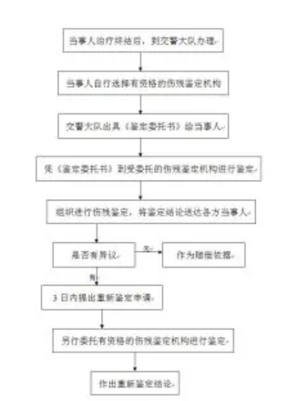 七級傷殘鑑定標準