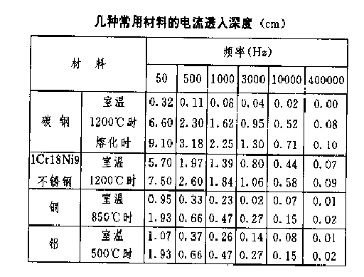 表1