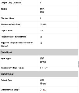 規格參數