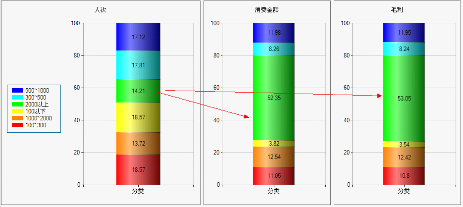 Power-BI