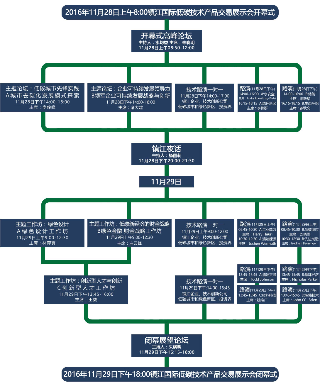 鎮江國際低碳技術產品交易展示會