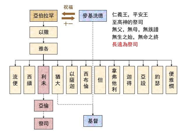 雅各(以色列民族先祖)