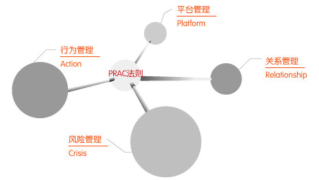 上海益客電子商務有限公司