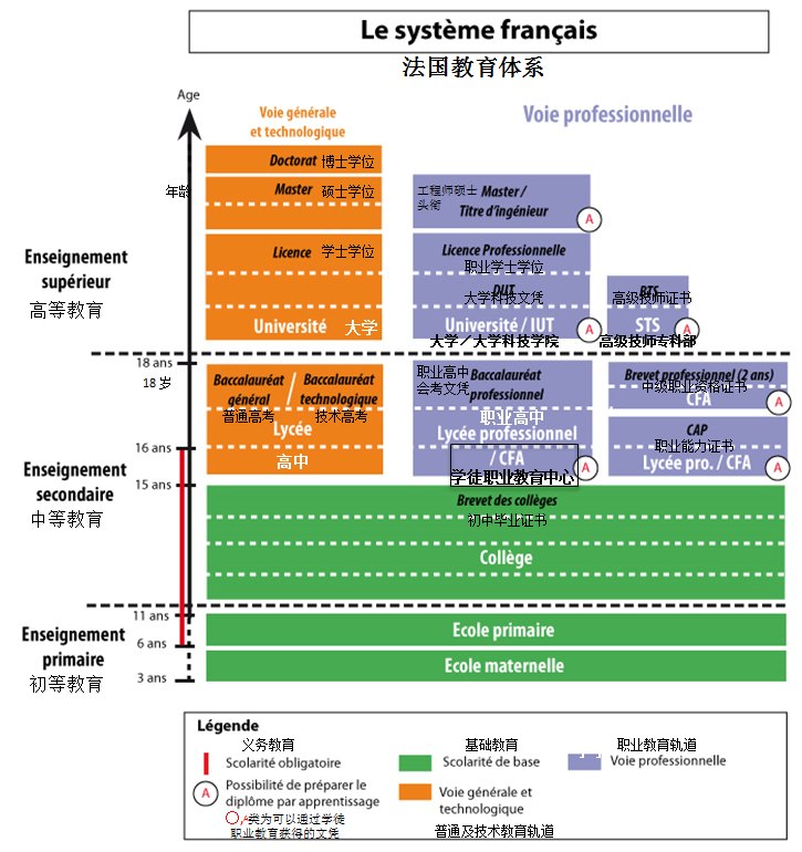 法國教育體系