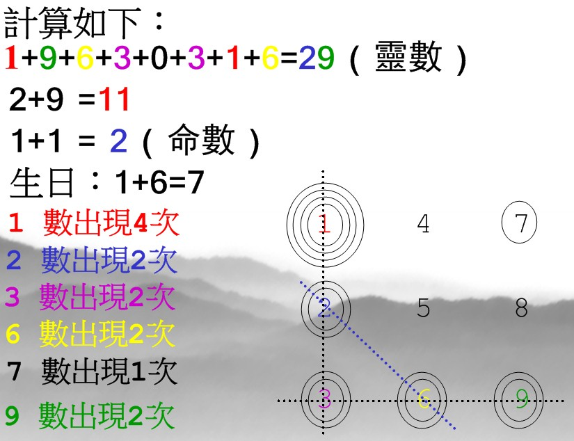 圖示