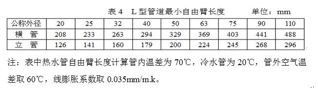 管道系統熱補償自由臂伸縮長度