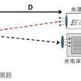 TOF測距