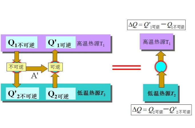 非平衡熱力學