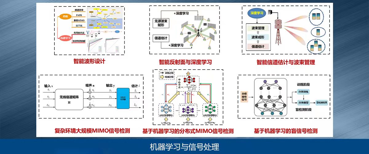 華中科技大學天地一體化實驗室