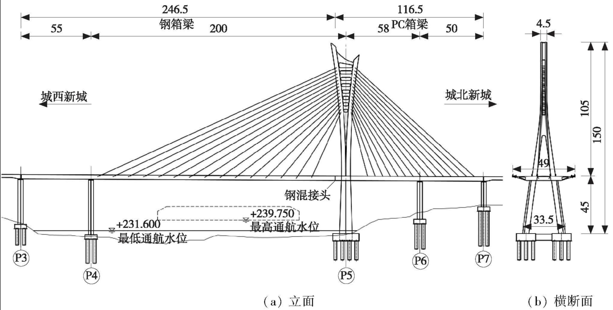 瀘州沱江六橋