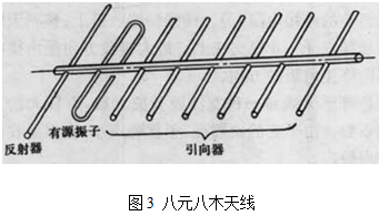 強方向性天線