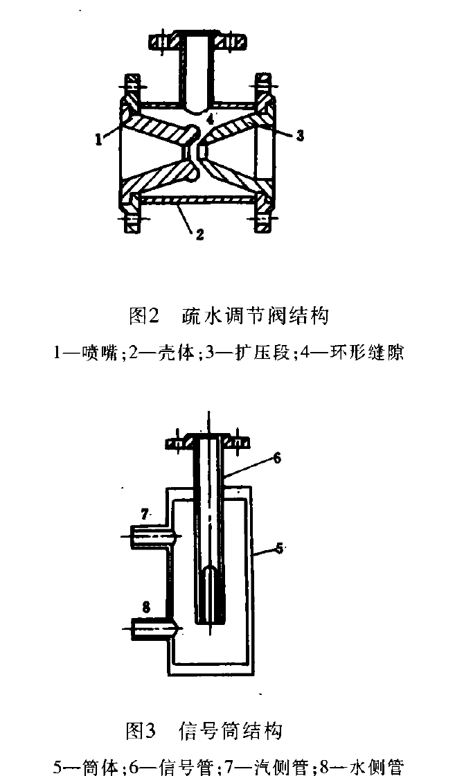 液位自動控制