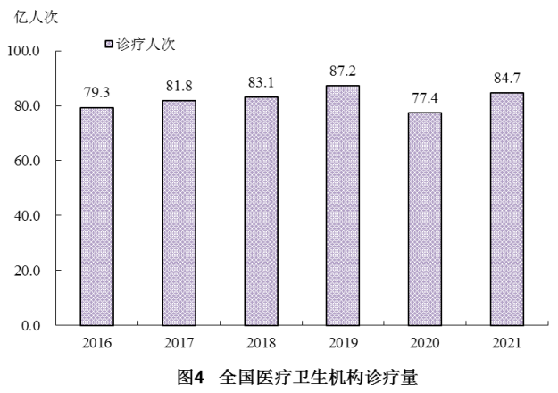 2021年我國衛生健康事業發展統計公報