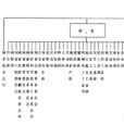 中華人民共和國行政機構