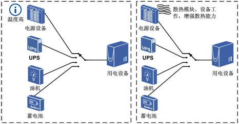 過熱保護