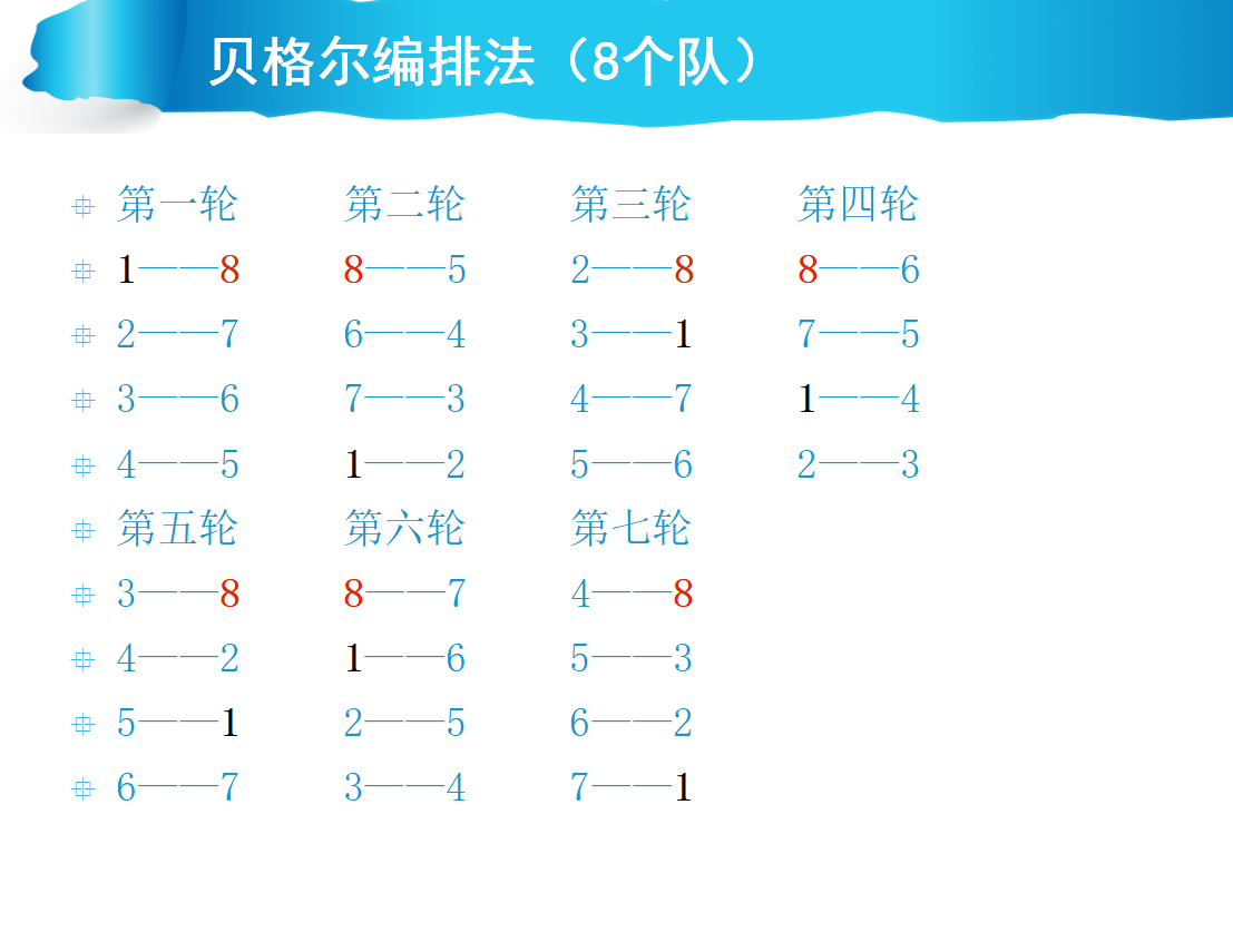 貝格爾編排法