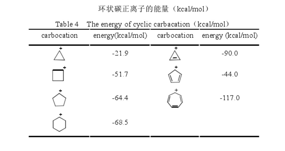 環狀碳正離子的能量