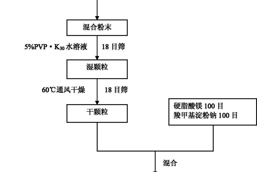 一種可利黴素片及其製備方法