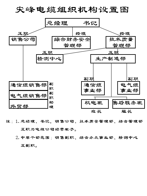 浙江尖峰通信電纜有限公司