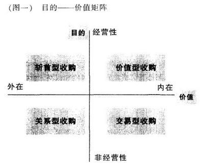 外資收購