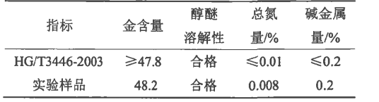 原料氯金酸成分