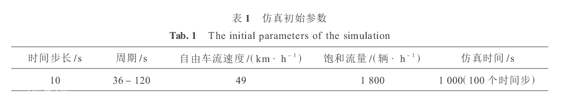 圖1 仿真初始參數