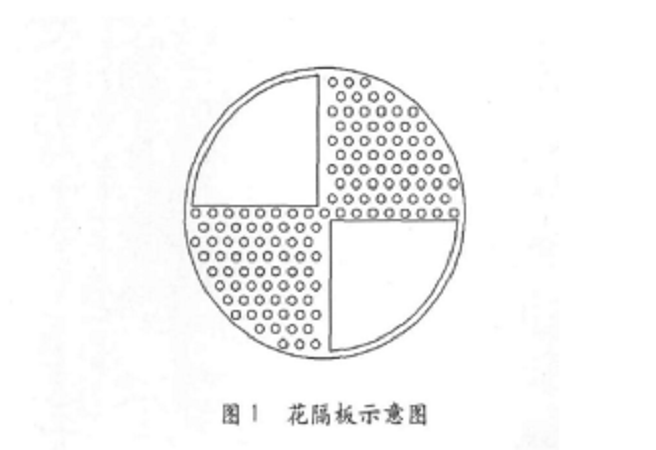 花隔板結構圖