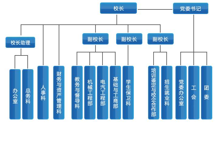 學院管理機構分布圖