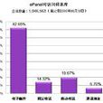 可訪問樣本庫