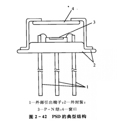 位置探測器