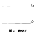 市場能量