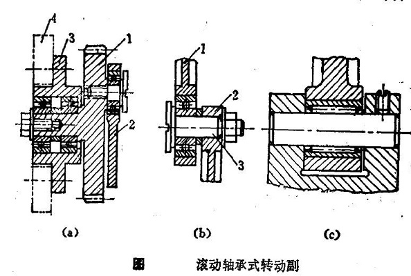 圖 2 滾動軸承式轉動副