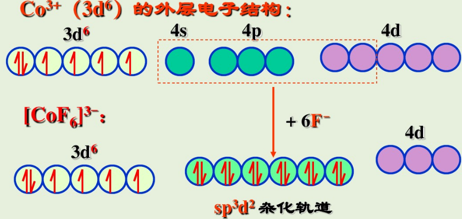 八面體構型配合物