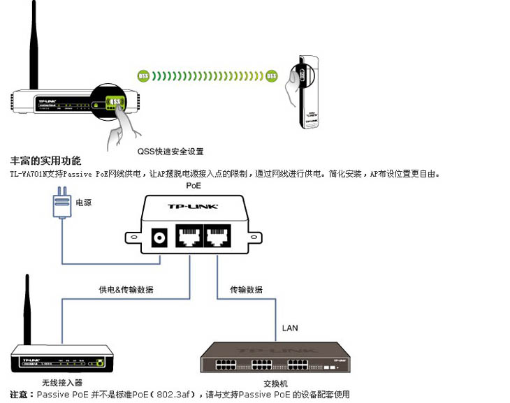 TL-WA701N