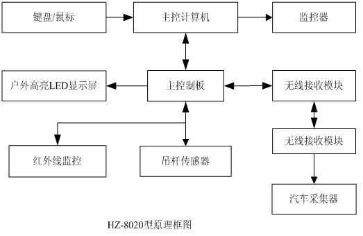 電子樁考儀原理