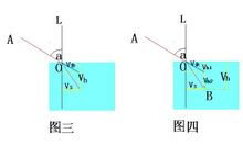 光的粒子說(光的微粒說)