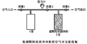 氣體排出