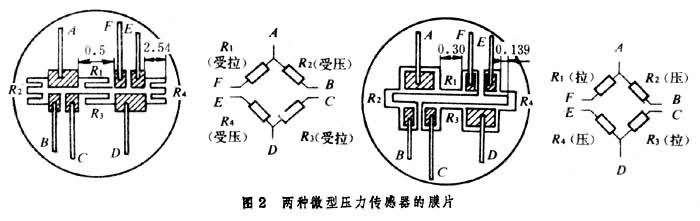 壓阻式感測器