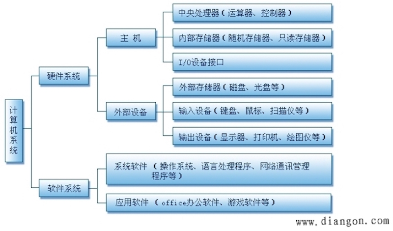 單機微機系統