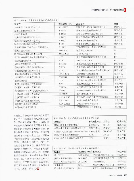 上海康培醫藥生物技術有限公司