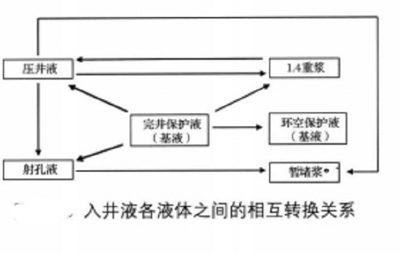 壓井液